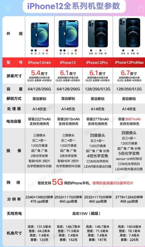 苹果12配置参数表