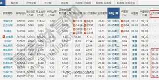 探究产品上市时间对市场表现的影响策略、效果与行业启示