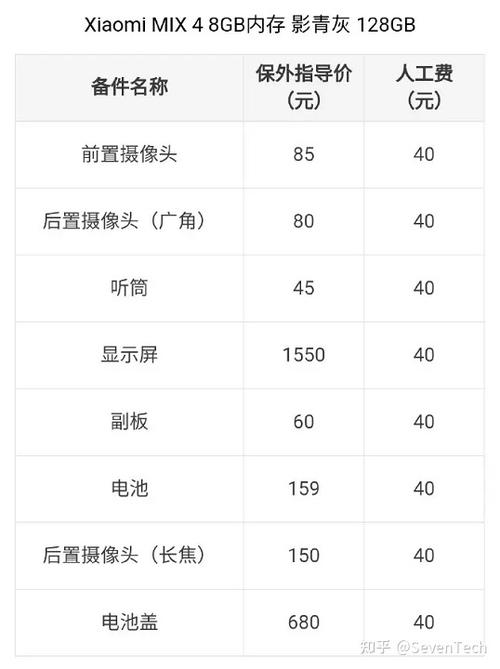 🔥小米价格大揭秘！你真的了解吗？🔍