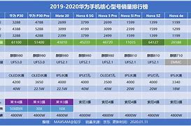 新款手机排行榜5g手机