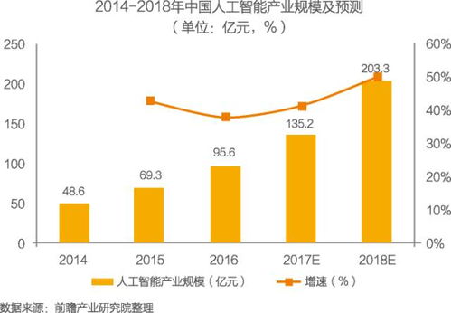 一万字，读懂具身智能的技术趋势产业应用与未来走向