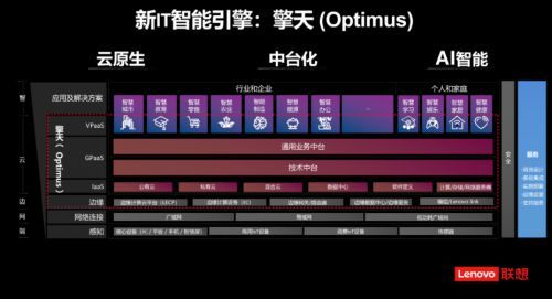 赋能医疗教育文旅等产业智能化转型显成效