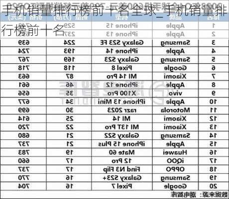 排名前十的手机充电宝品牌有哪些