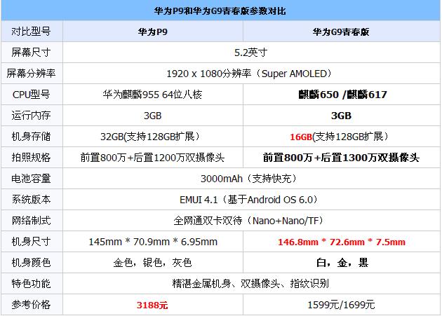 深入解析华为网络设备的参数配置

课程设计