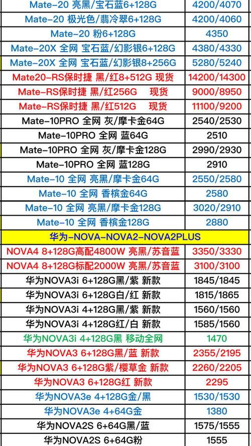 华为产品价格分析报告