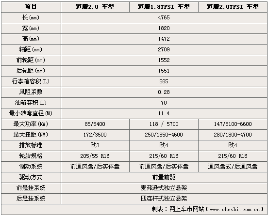 苹果15参数配置详细