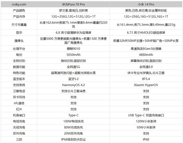 华为参数mate60