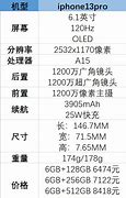 新一代智能手机发布参数配置详细解析