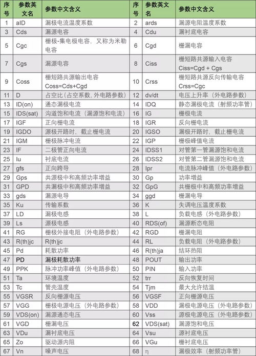 苹果13参数详细参数