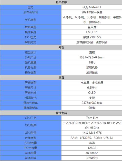 华为配置参数技术创新与市场领导力的双重证明