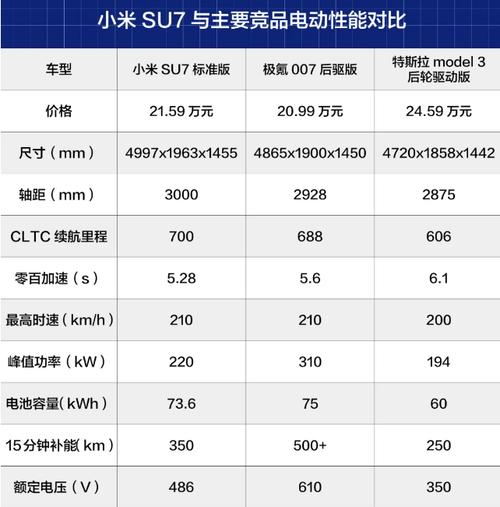 小米价格的探究与分析

课程设计