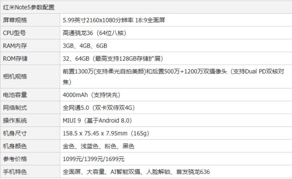 红米新机发布详细解析最新参数配置