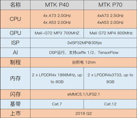 特级教师示范课程设计华为配置参数