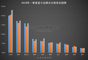 显卡品牌排行榜天梯图2022