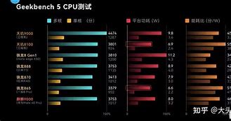 天玑对比表培训心得体会