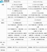 红米k70参数配置