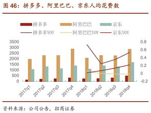 拉美电商巨头净利润翻倍，新大陆市场激战正酣焦点分析