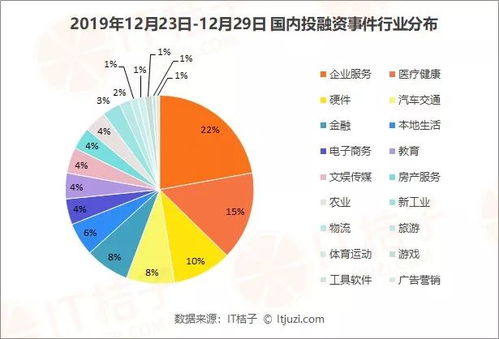 传字节开发硬件与豆包联动，公司暂无回应