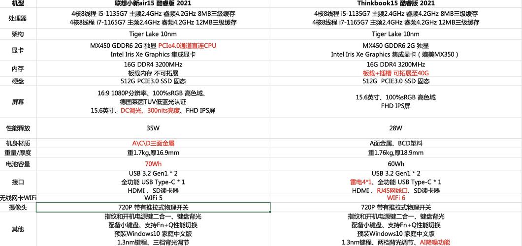 关于选择笔记本的几个重要参数