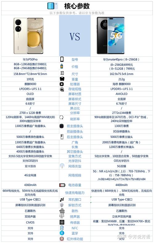 华为p30详细参数