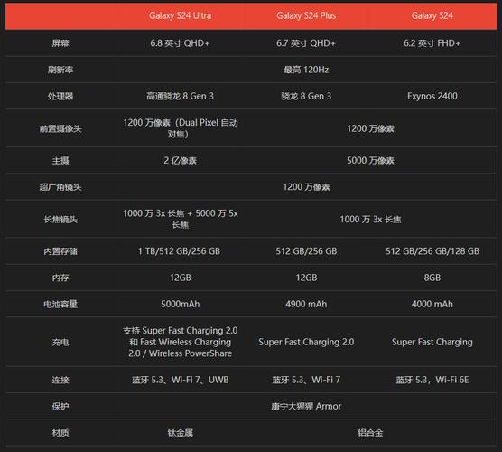 三星c55手机参数配置