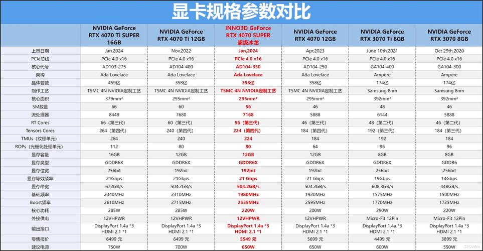 显卡参数查看