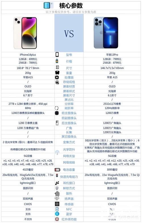 苹果各型号手机尺寸对比