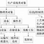 苹果15参数配置