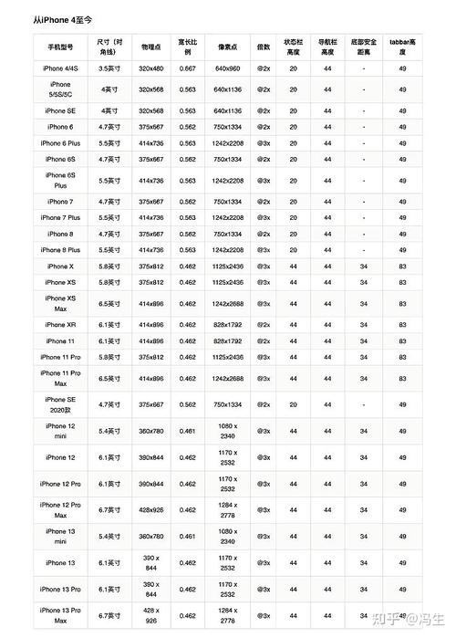 屏幕尺寸6.67英寸长宽是多少