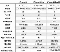 苹果参数配置