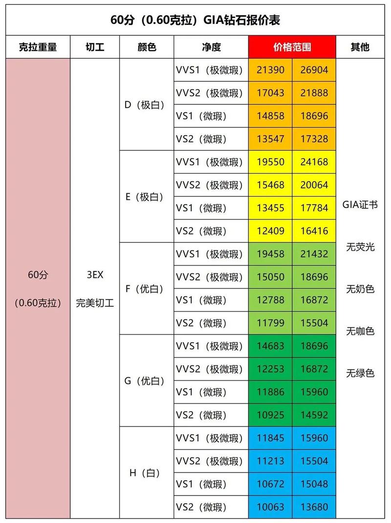 价格标签