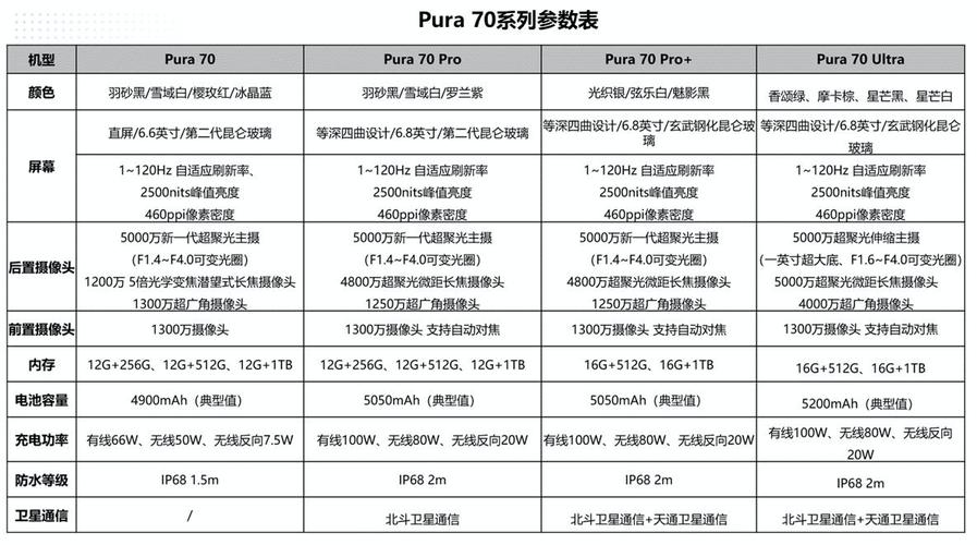 华为mate40pro参数配置详细