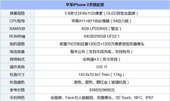 苹果7参数配置