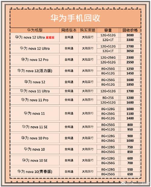 华为手机价格大全oppo手机报价