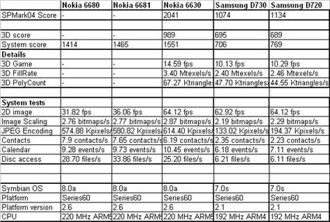 三星s23发布时间