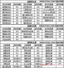 非标轴承型号查询尺寸大全对照表