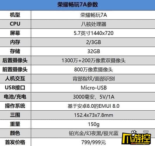 华为畅玩参数配置表