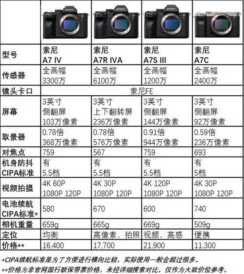 索尼参数褪色是什么意思啊