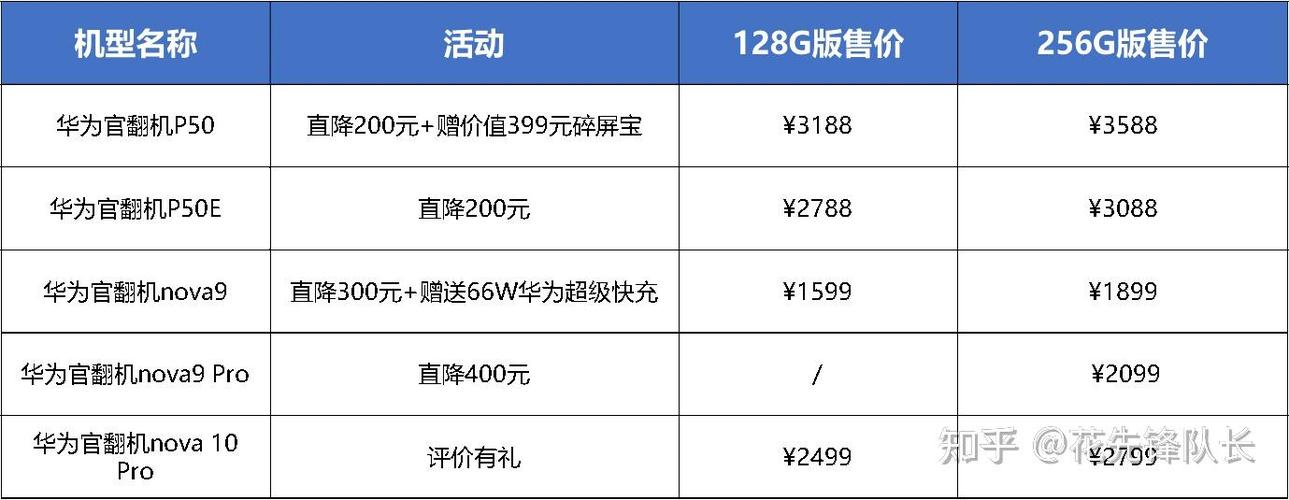 华为折叠手机最新款p50官网价格