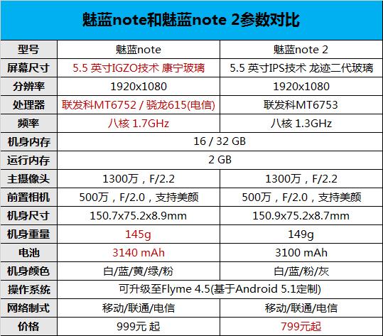 魅蓝max参数